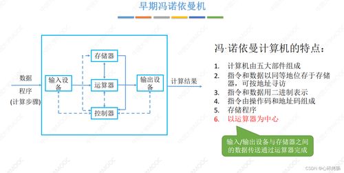计算机组成原理考研真题精讲 计算机系统层次结构与系统服务