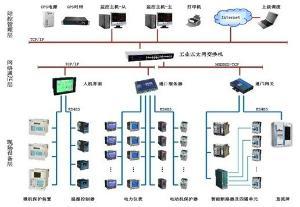 智能建筑电力监控系统的技术构建与服务体系解析