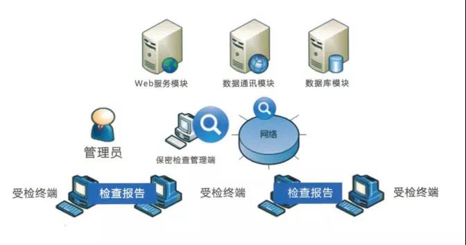 北信源计算机终端检查系统 提升计算机系统服务效率的智能利器
