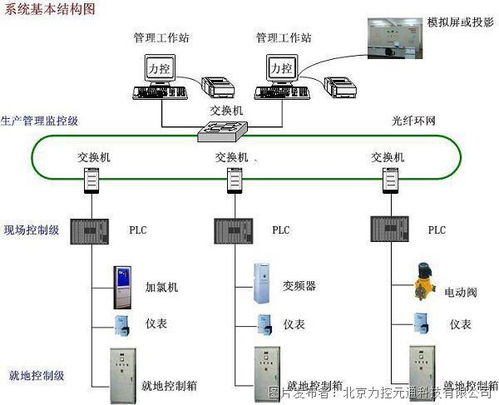 力控组态软件SCADA调度系统在污水处理厂管控一体化系统中的应用