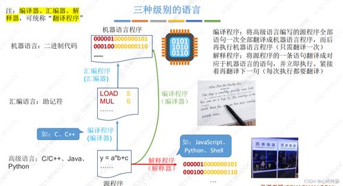 计算机组成原理历年考研真题对应知识点 计算机系统层次结构与服务体系详解